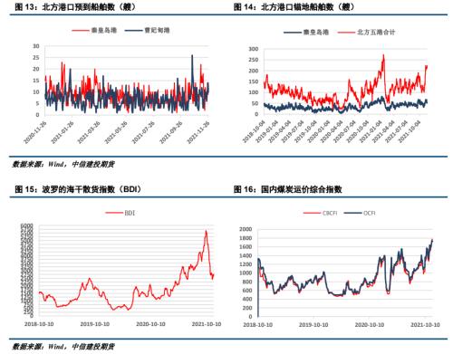 ����Ͷ��ɫ�F(tu��n)�(du��)����(d��ng)��ú��(b��o) | ������׃����ú̿��ʎƫ��